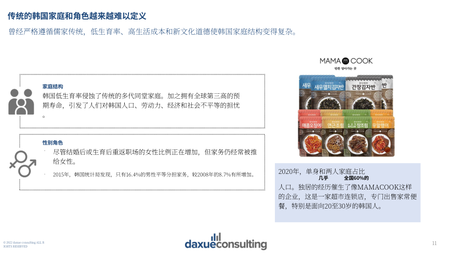 Daxue Consulting：2022年韩国餐饮消费趋势报告（英文版）（72页）.pdf_第11页