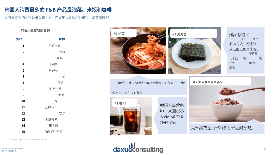 Daxue Consulting：2022年韩国餐饮消费趋势报告（英文版）（72页）.pdf_第13页