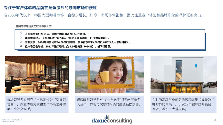 Daxue Consulting：2022年韩国餐饮消费趋势报告（英文版）（72页）.pdf_第14页