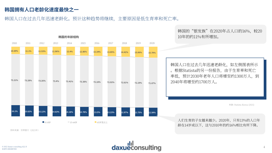 Daxue Consulting：2022年韩国餐饮消费趋势报告（英文版）（72页）.pdf_第4页