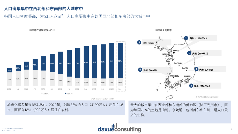 Daxue Consulting：2022年韩国餐饮消费趋势报告（英文版）（72页）.pdf_第6页