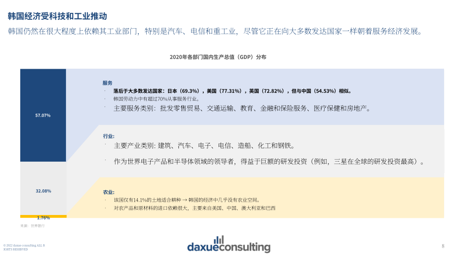 Daxue Consulting：2022年韩国餐饮消费趋势报告（英文版）（72页）.pdf_第8页