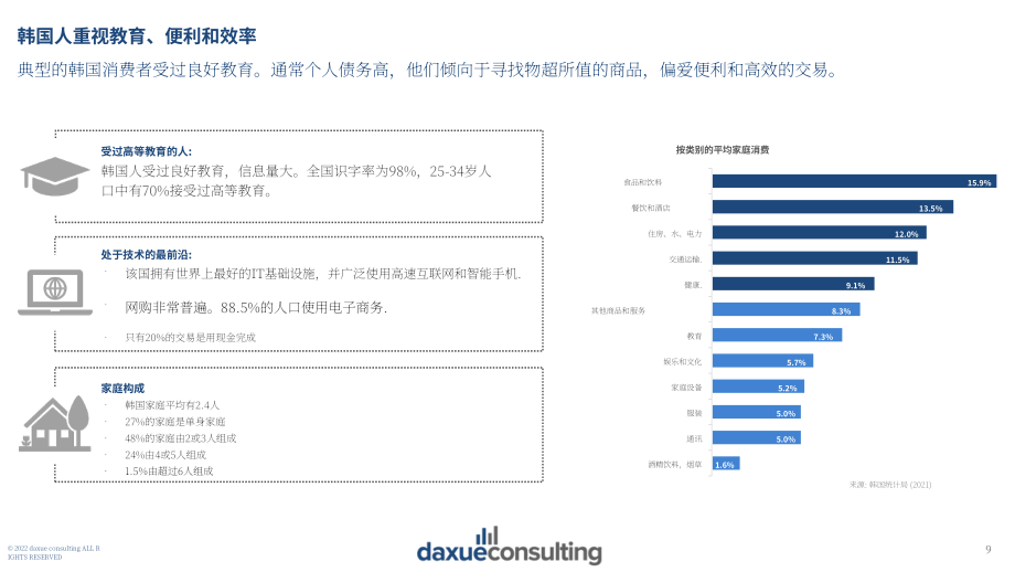 Daxue Consulting：2022年韩国餐饮消费趋势报告（英文版）（72页）.pdf_第9页