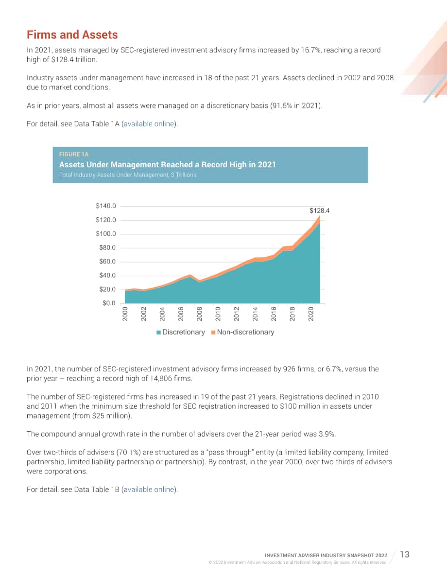 美国投资顾问协会（IAA）：2022年美国投资顾问行业简述报告（英文版）（85页）.pdf_第13页