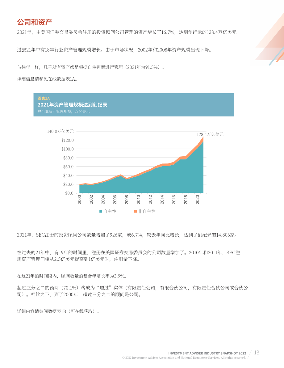 美国投资顾问协会（IAA）：2022年美国投资顾问行业简述报告（英文版）（85页）.pdf_第13页