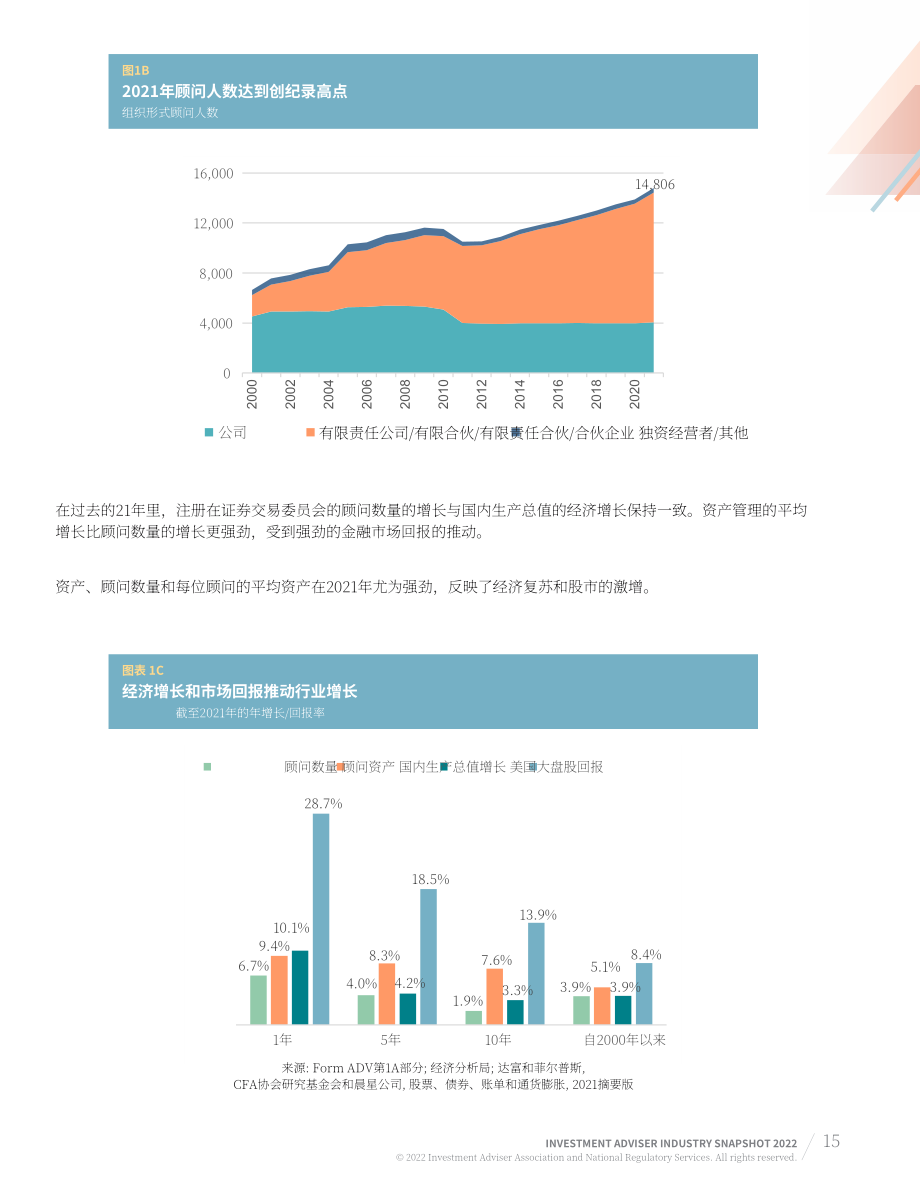 美国投资顾问协会（IAA）：2022年美国投资顾问行业简述报告（英文版）（85页）.pdf_第15页