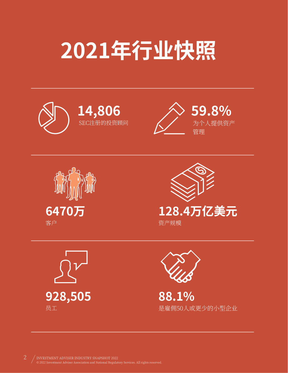 美国投资顾问协会（IAA）：2022年美国投资顾问行业简述报告（英文版）（85页）.pdf_第2页