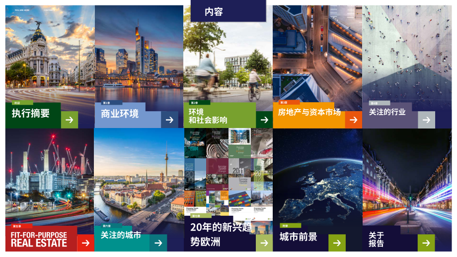 普华永道 &amp ULI：2023欧洲房地产新兴趋势报告（英文版）（86页）.pdf_第2页