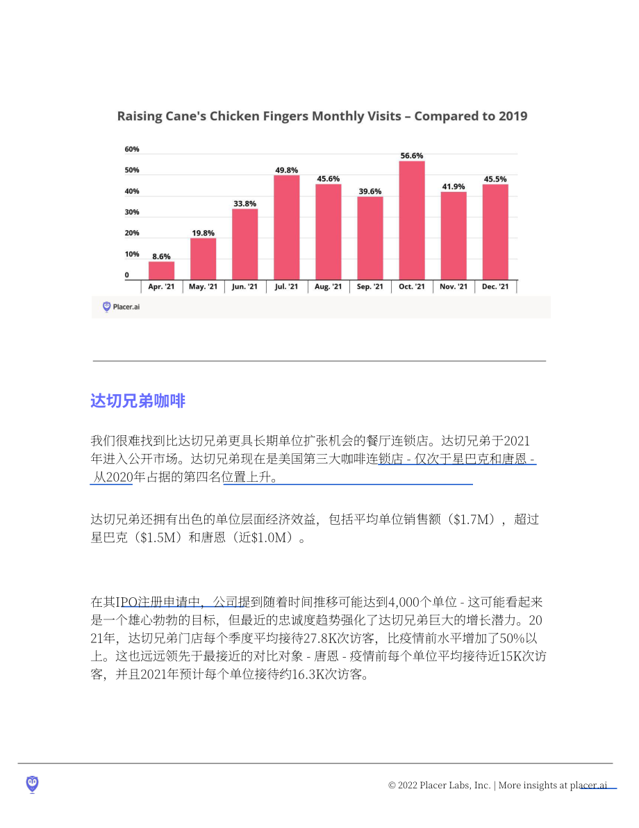 Placer.ai：2022年值得关注的十大零售品牌（英文版）（13页）.pdf_第3页