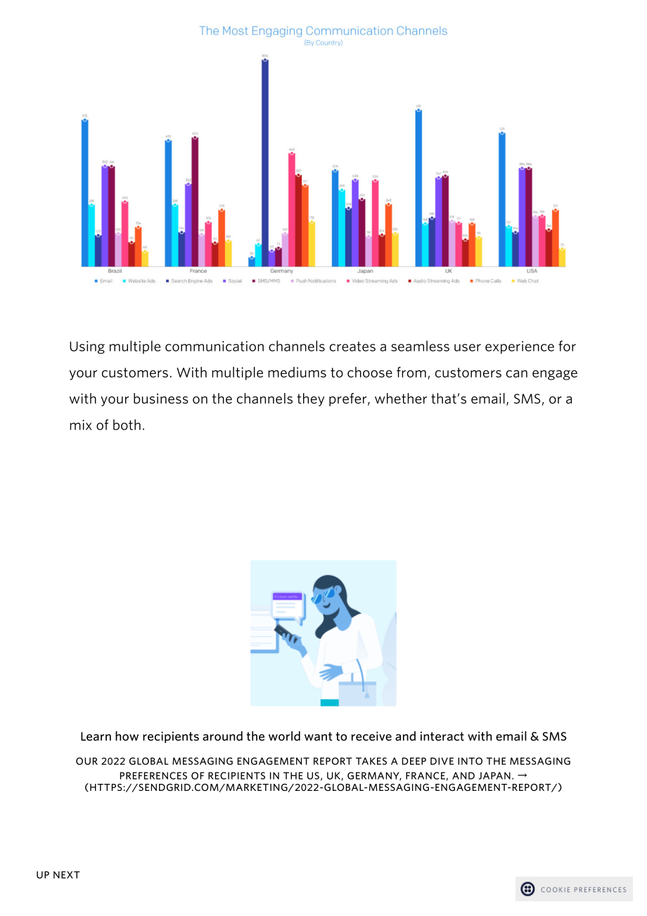 SendGrid：2022年短信与邮件营销报告（英文版）（39页）.pdf_第4页