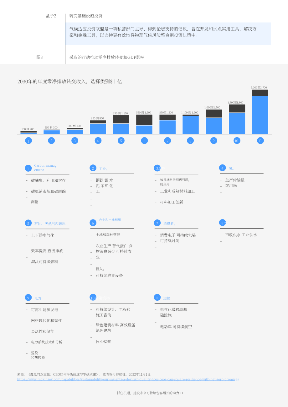 世界经济论坛：抓住势头为可持续包容性增长的未来建立韧性（英文版）（40页）.pdf_第11页