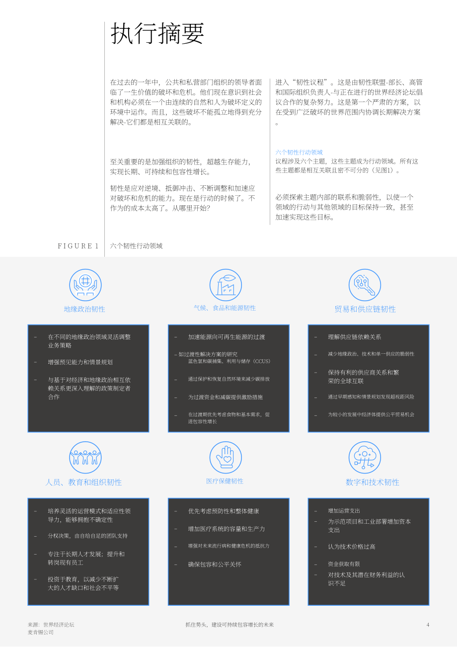 世界经济论坛：抓住势头为可持续包容性增长的未来建立韧性（英文版）（40页）.pdf_第4页