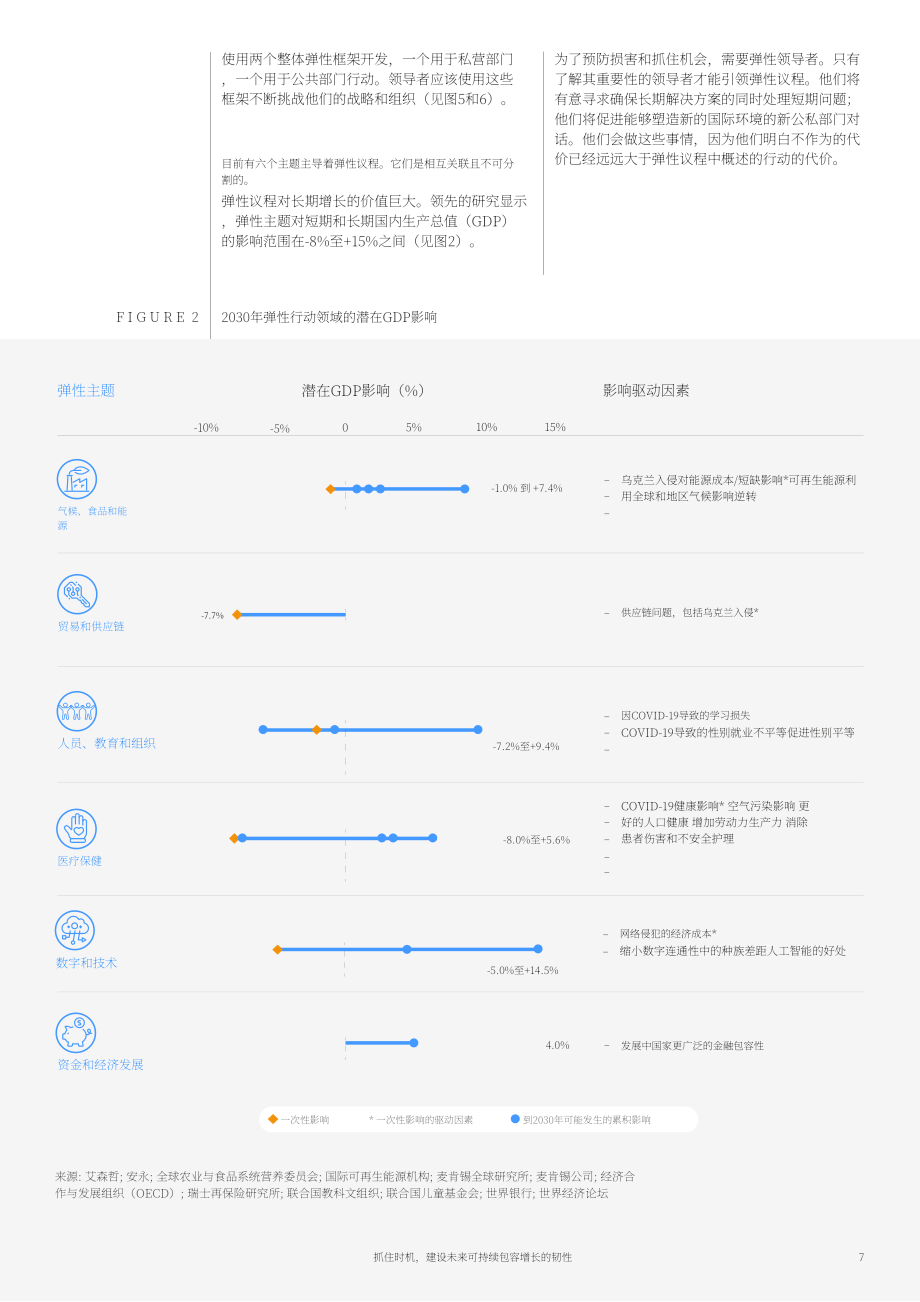 世界经济论坛：抓住势头为可持续包容性增长的未来建立韧性（英文版）（40页）.pdf_第7页