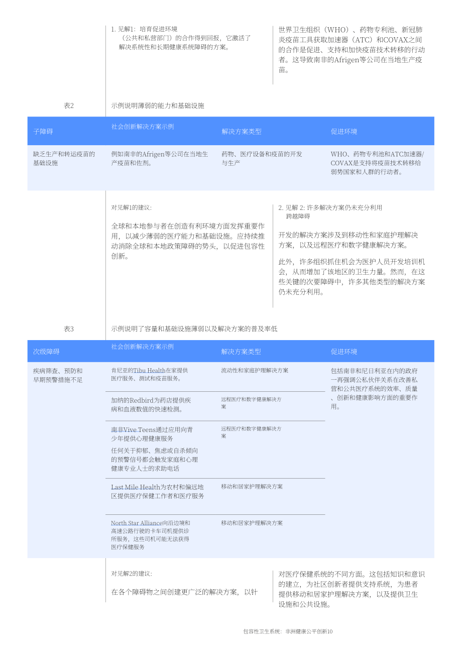 世界经济论坛：2023包容性卫生系统白皮书（英文版）（36页）.pdf_第10页