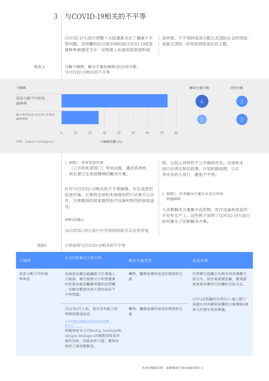 世界经济论坛：2023包容性卫生系统白皮书（英文版）（36页）.pdf_第13页