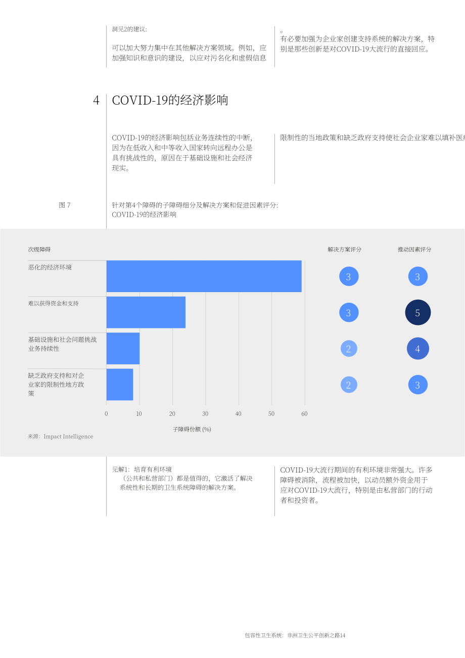 世界经济论坛：2023包容性卫生系统白皮书（英文版）（36页）.pdf_第14页