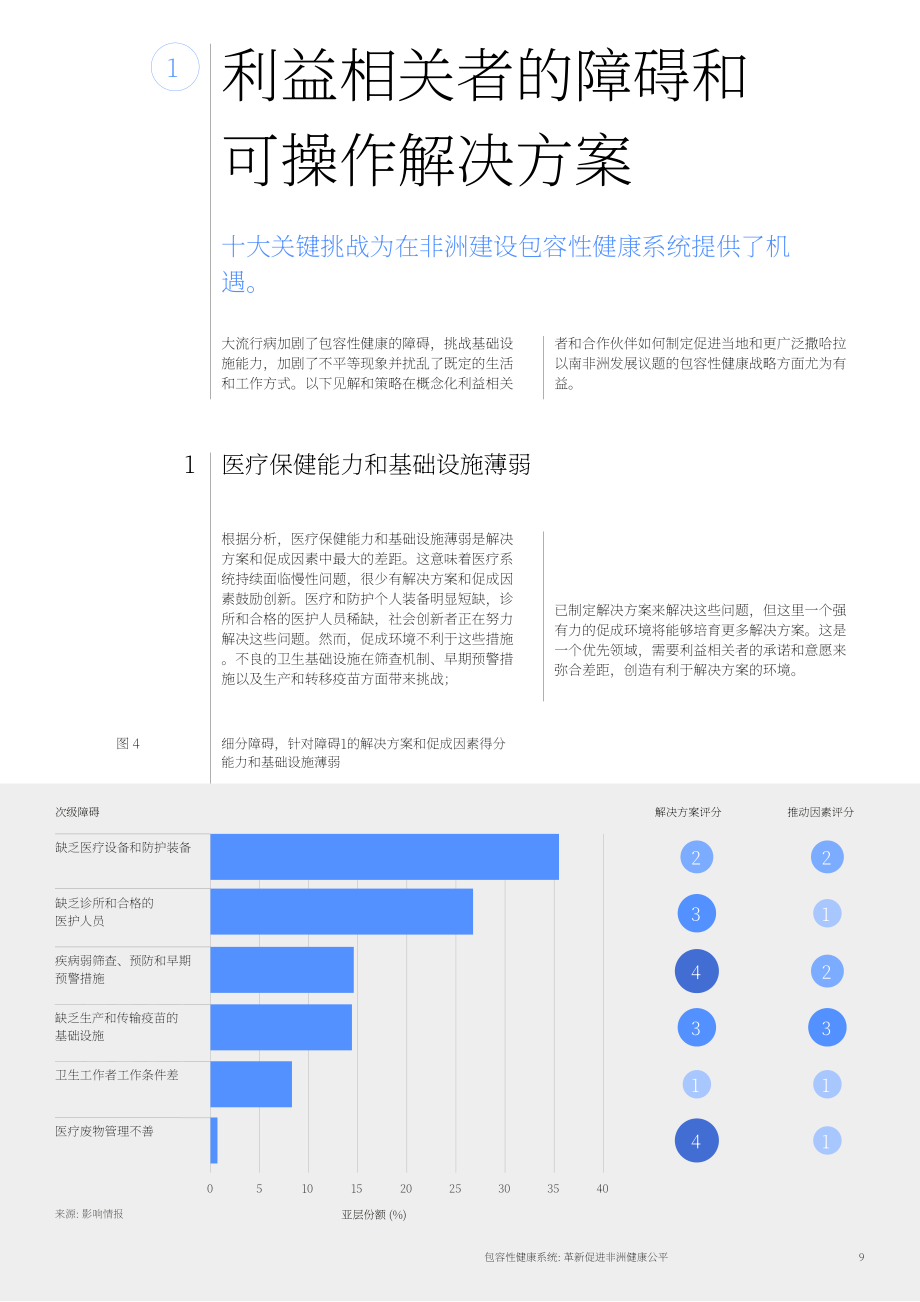 世界经济论坛：2023包容性卫生系统白皮书（英文版）（36页）.pdf_第9页