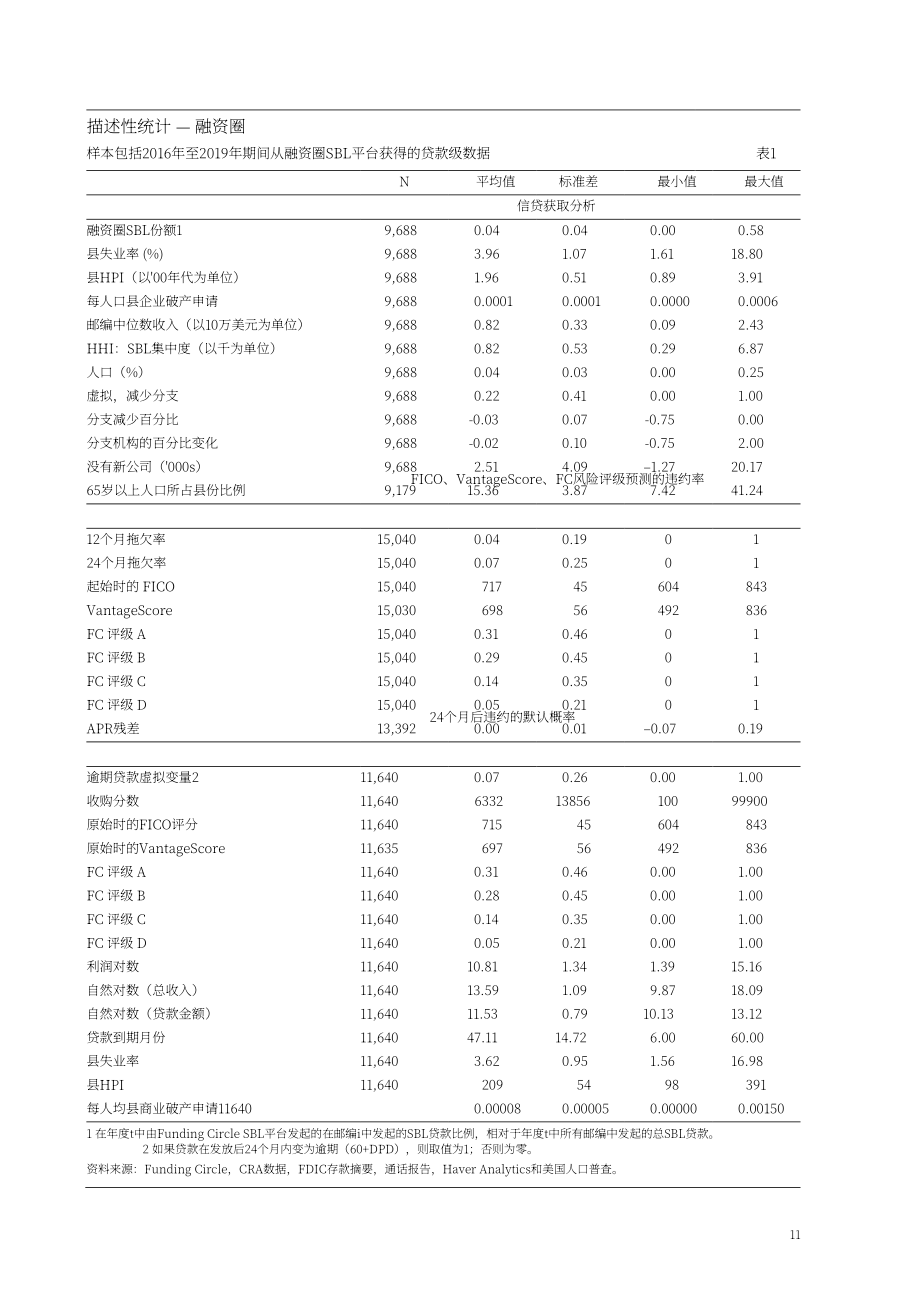 国际清算银行：金融科技贷对美国小企业信贷准入的影响（英文版）（43页）.pdf_第13页