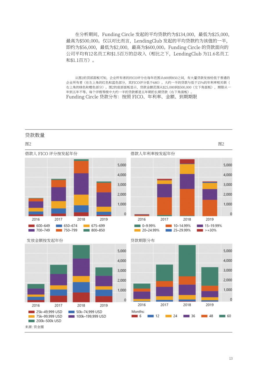 国际清算银行：金融科技贷对美国小企业信贷准入的影响（英文版）（43页）.pdf_第15页