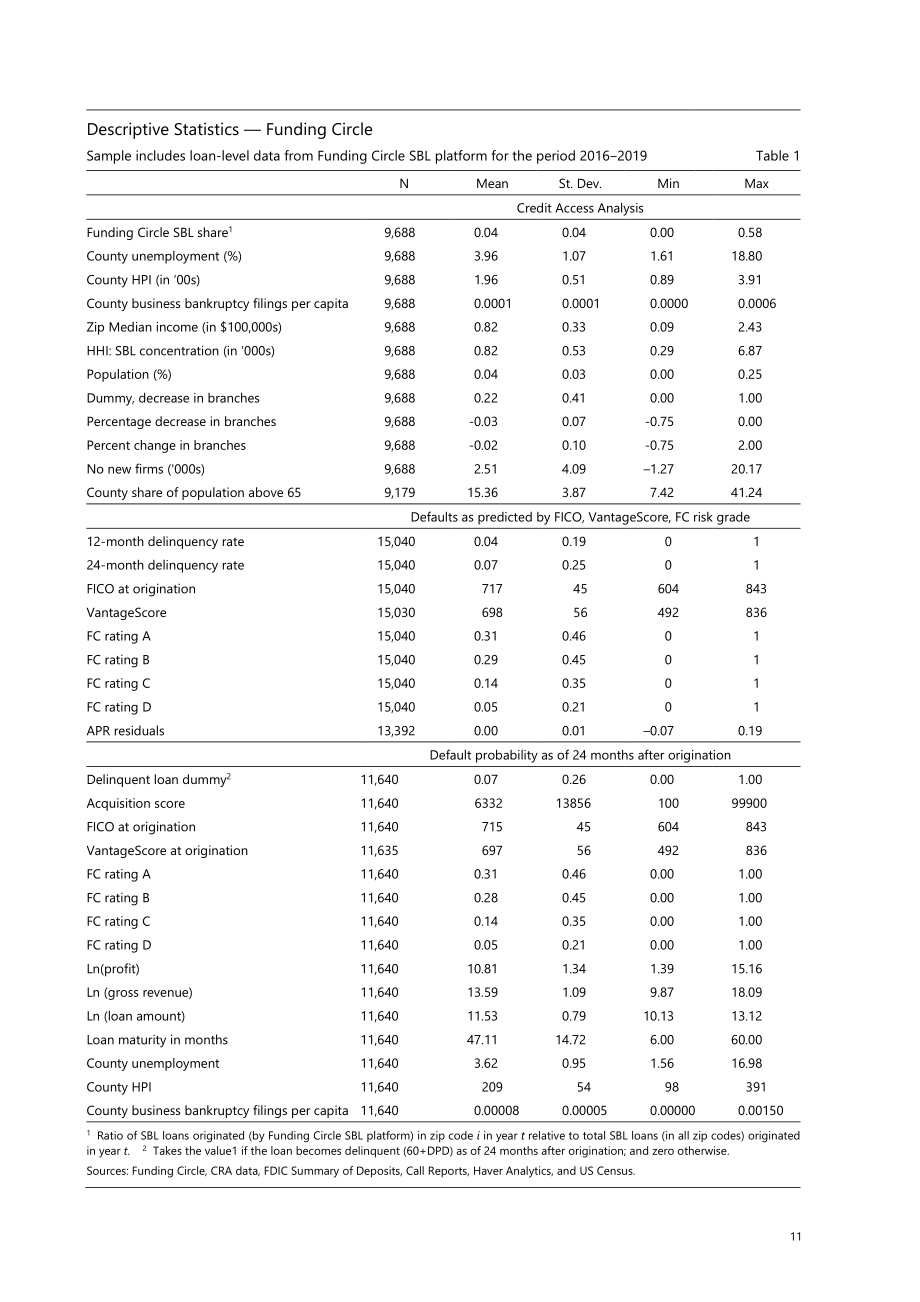 国际清算银行：金融科技贷对美国小企业信贷准入的影响（英文版）（43页）.pdf_第13页