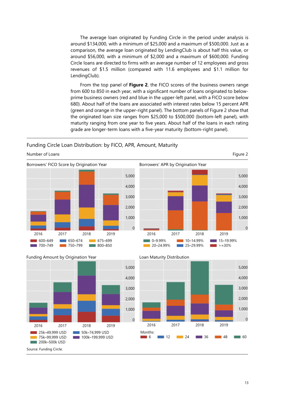 国际清算银行：金融科技贷对美国小企业信贷准入的影响（英文版）（43页）.pdf_第15页