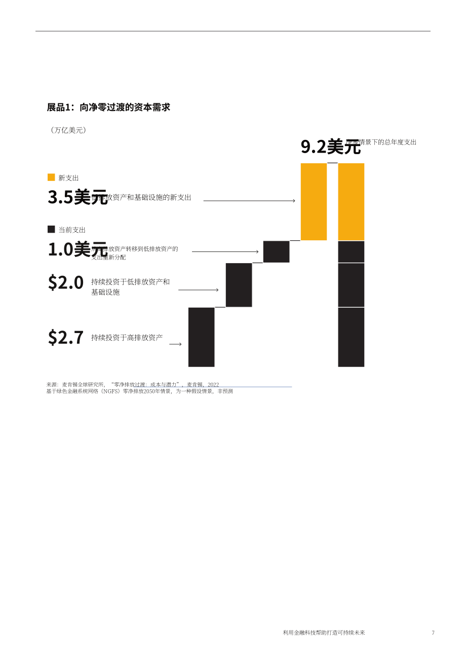 Elevandi：金融科技助力创造可持续的未来（英文版）（30页）.pdf_第10页