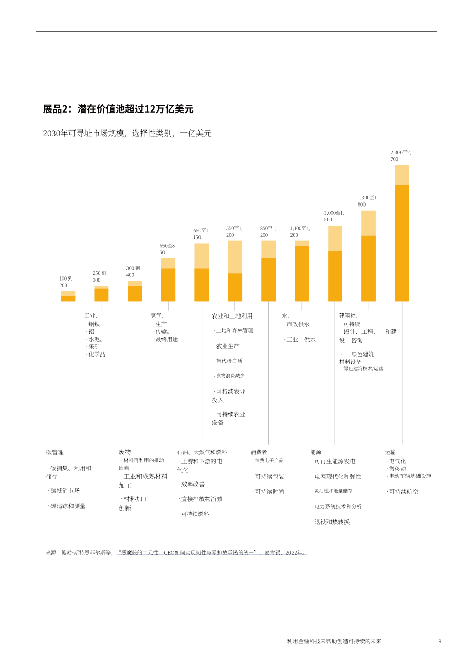 Elevandi：金融科技助力创造可持续的未来（英文版）（30页）.pdf_第12页