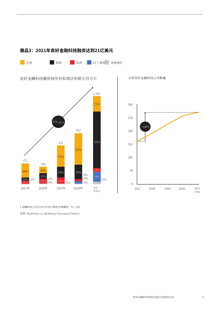Elevandi：金融科技助力创造可持续的未来（英文版）（30页）.pdf_第15页