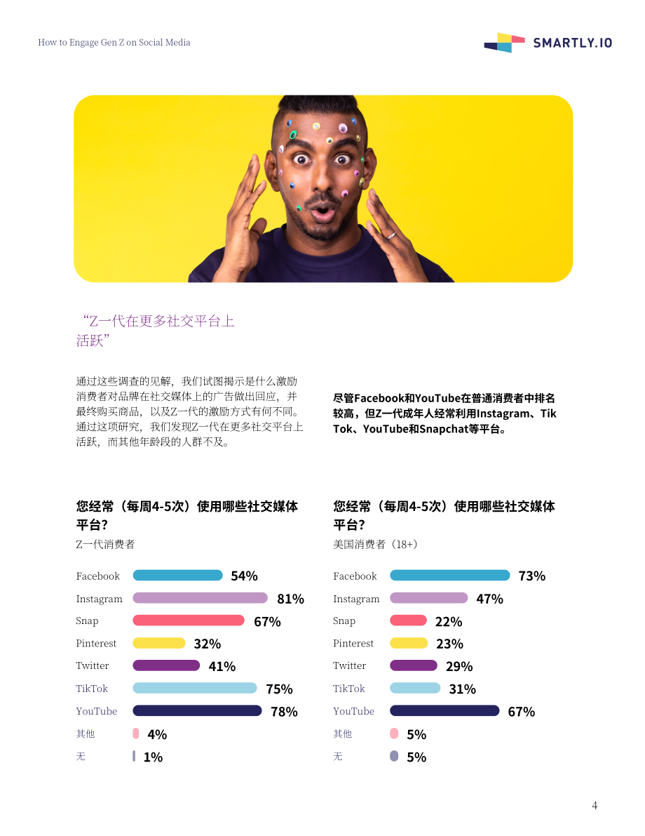 Smartly.io：2022Z世代消费者调查报告-社交媒体如何吸引Z世代用户（英文版）（13页）.pdf_第4页