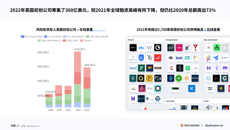 Dealroom：2022年英国生态科技年度回顾报告（英文版）（24页）.pdf_第7页