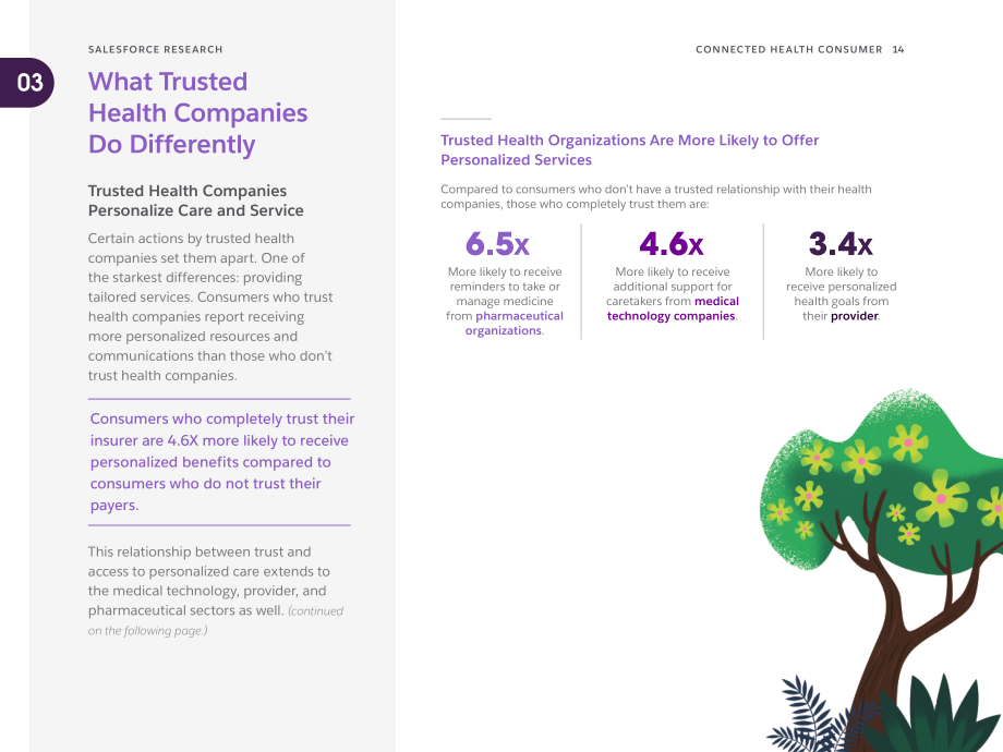 Salesforce：互联健康消费者报告（英文版）（31页）.pdf_第14页