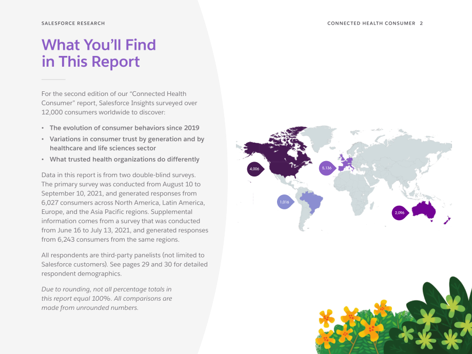 Salesforce：互联健康消费者报告（英文版）（31页）.pdf_第2页