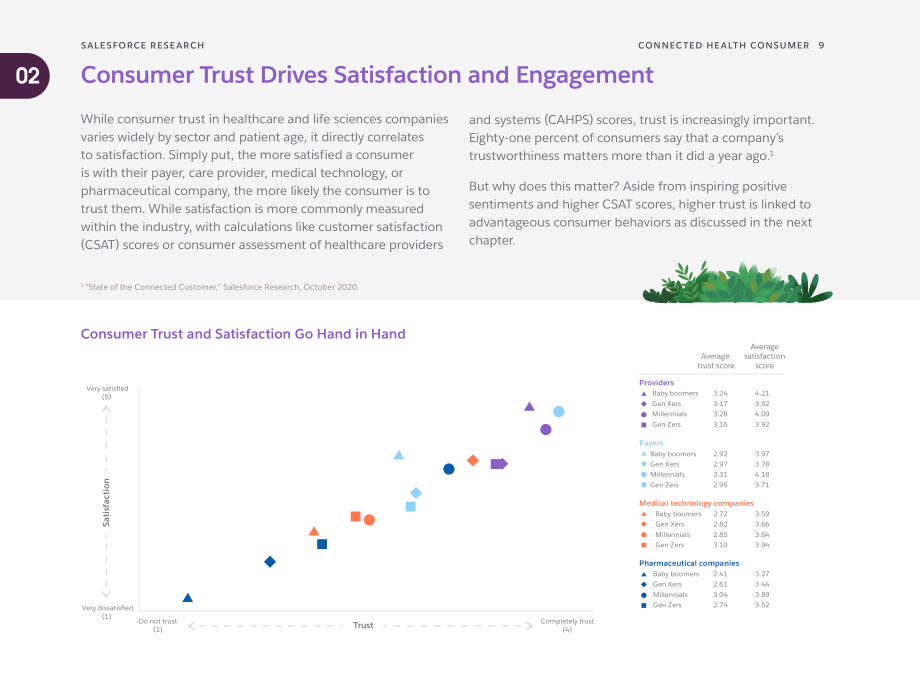Salesforce：互联健康消费者报告（英文版）（31页）.pdf_第9页