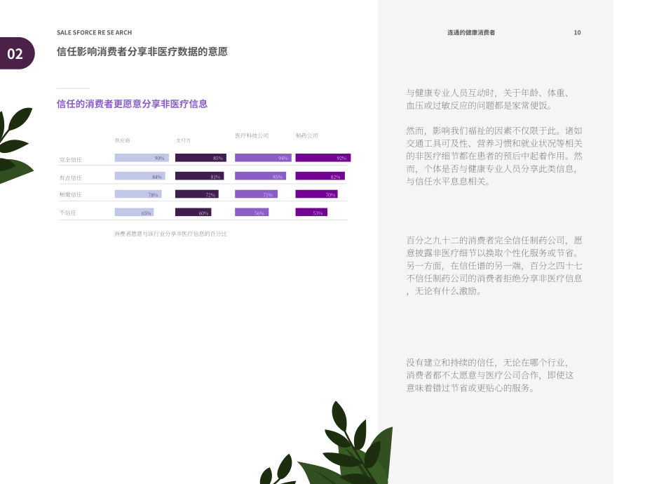 Salesforce：互联健康消费者报告（英文版）（31页）.pdf_第10页