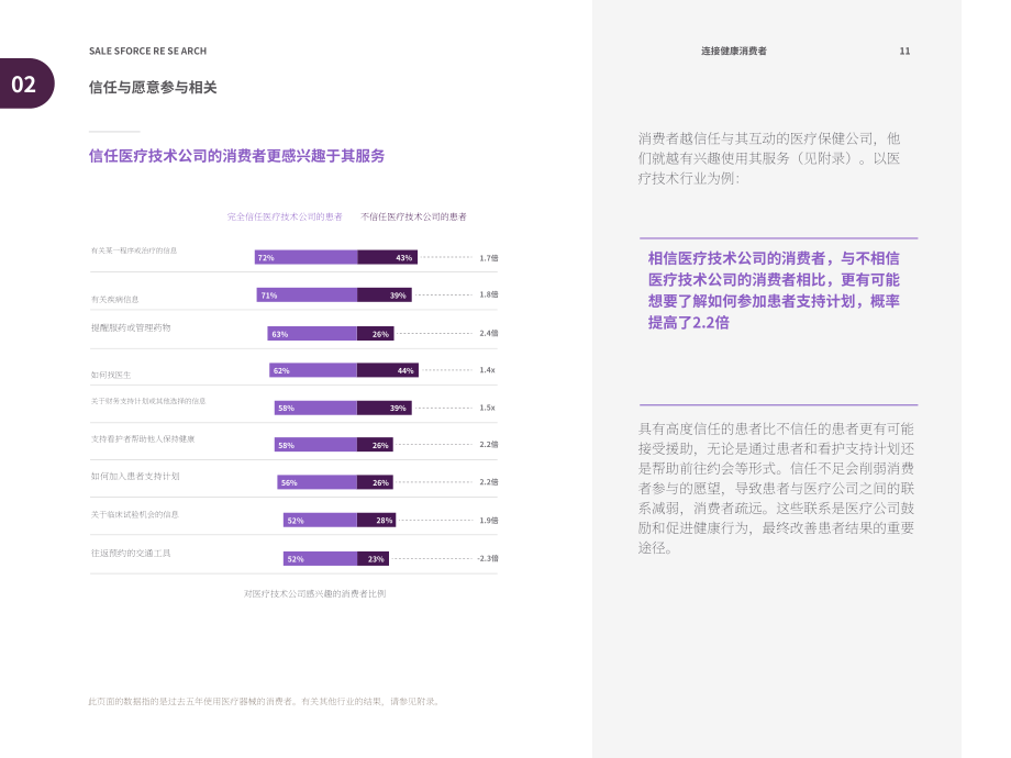 Salesforce：互联健康消费者报告（英文版）（31页）.pdf_第11页