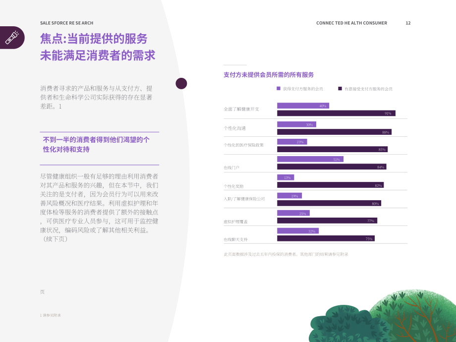 Salesforce：互联健康消费者报告（英文版）（31页）.pdf_第12页