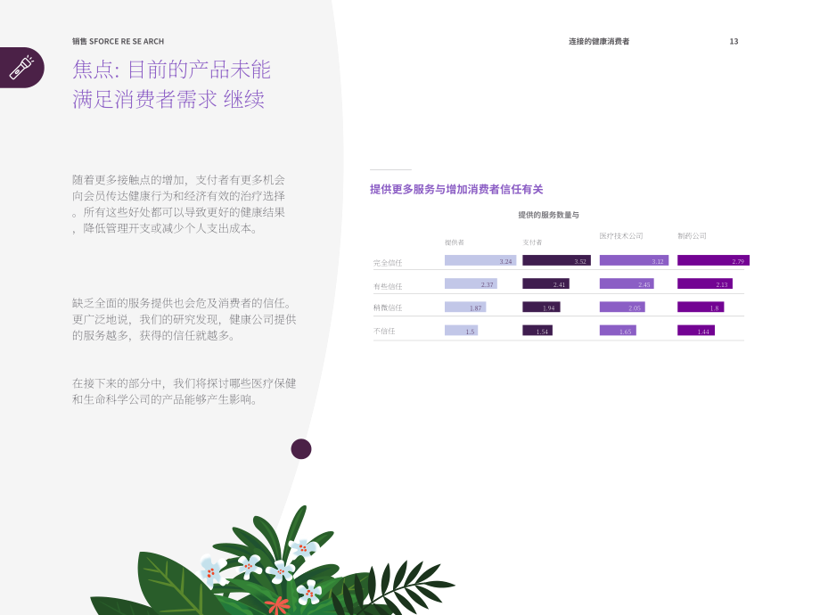 Salesforce：互联健康消费者报告（英文版）（31页）.pdf_第13页