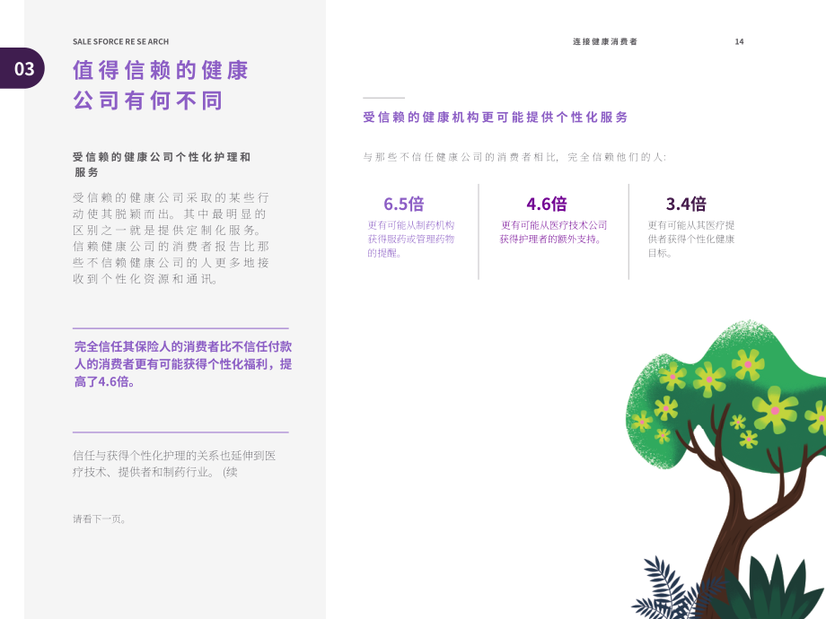 Salesforce：互联健康消费者报告（英文版）（31页）.pdf_第14页