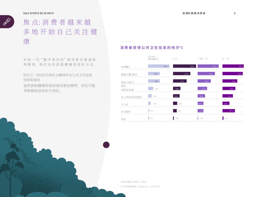 Salesforce：互联健康消费者报告（英文版）（31页）.pdf_第8页