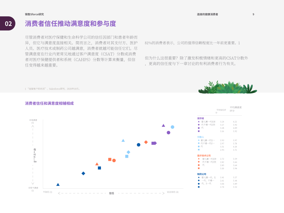 Salesforce：互联健康消费者报告（英文版）（31页）.pdf_第9页