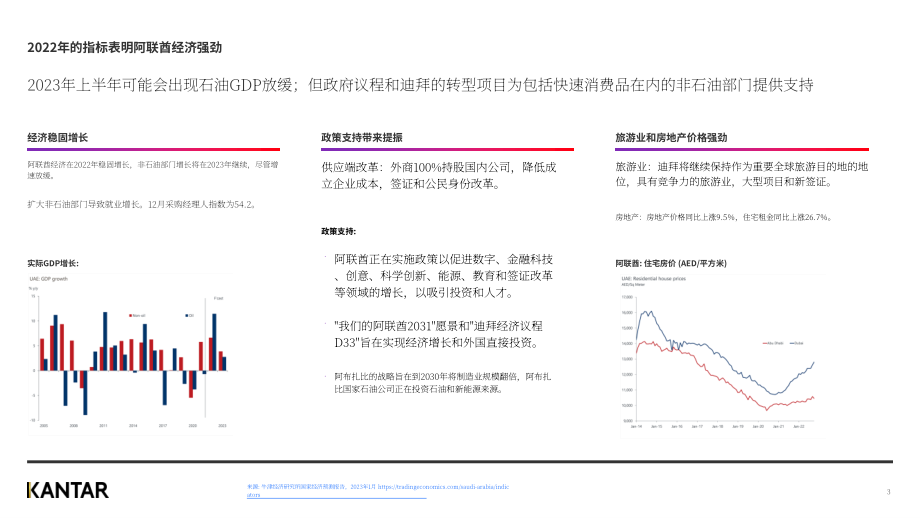 凯度：2022年阿联酋快消品年度回顾报告（英文版）（12页）.pdf_第3页