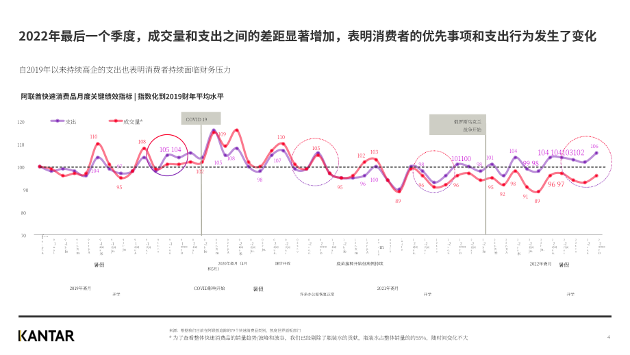 凯度：2022年阿联酋快消品年度回顾报告（英文版）（12页）.pdf_第4页