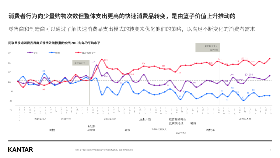 凯度：2022年阿联酋快消品年度回顾报告（英文版）（12页）.pdf_第5页