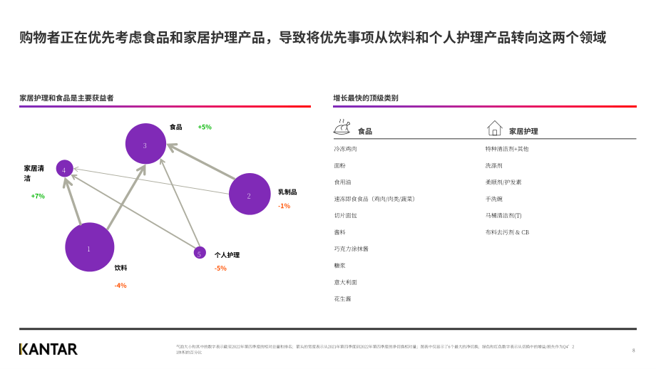 凯度：2022年阿联酋快消品年度回顾报告（英文版）（12页）.pdf_第8页