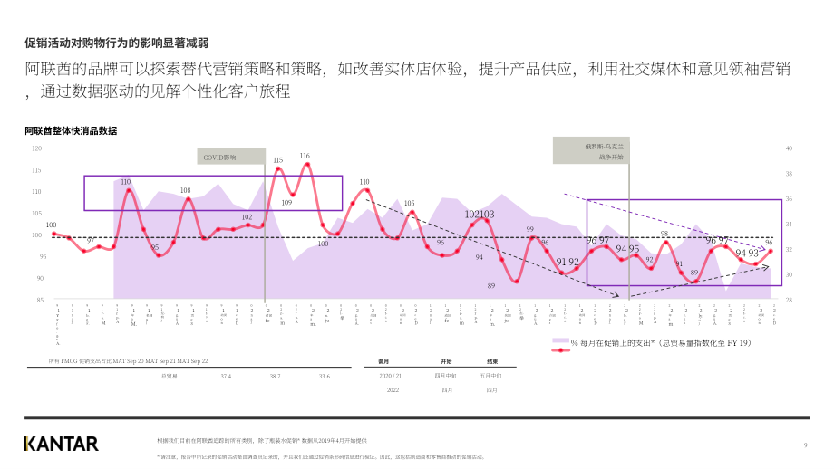 凯度：2022年阿联酋快消品年度回顾报告（英文版）（12页）.pdf_第9页