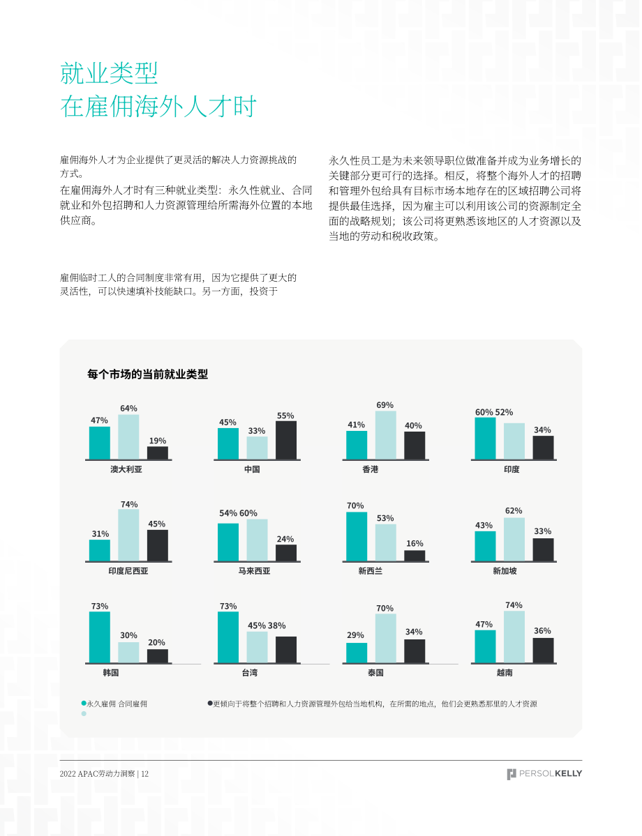 PERSOLKELLY：2022Q4劳动力洞察报告-跨地域招聘与管理人才（英文版）（21页）.pdf_第12页
