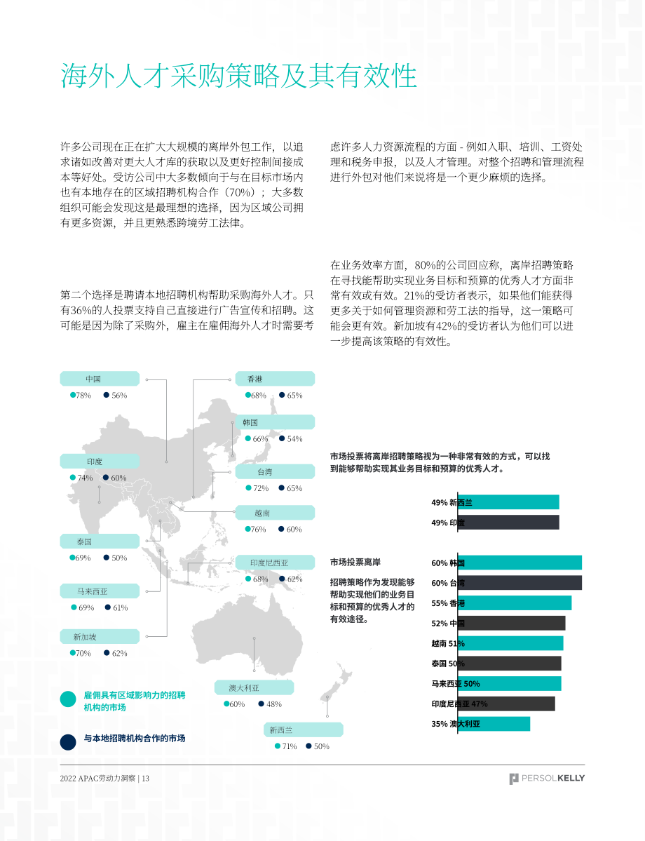 PERSOLKELLY：2022Q4劳动力洞察报告-跨地域招聘与管理人才（英文版）（21页）.pdf_第13页