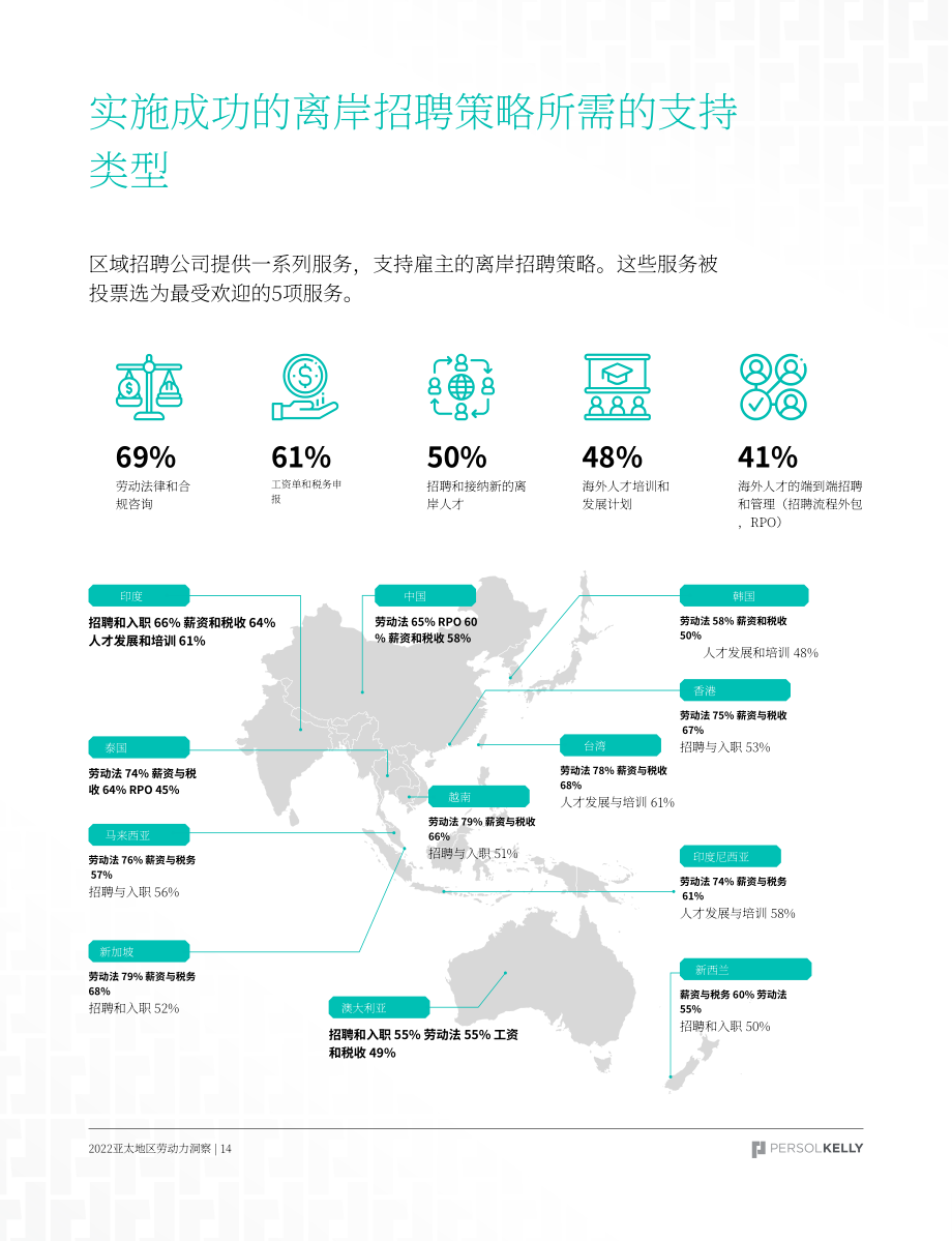 PERSOLKELLY：2022Q4劳动力洞察报告-跨地域招聘与管理人才（英文版）（21页）.pdf_第14页