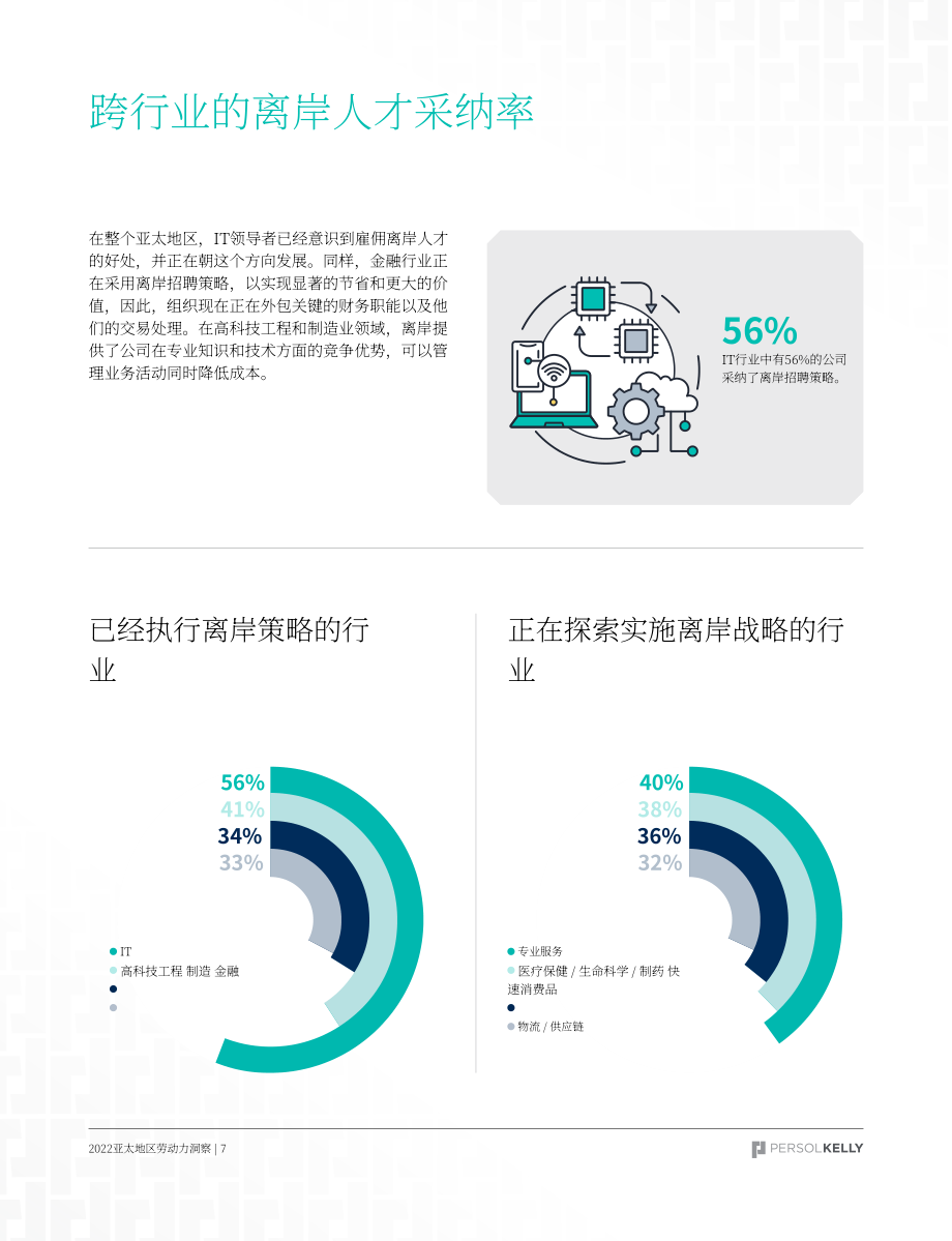 PERSOLKELLY：2022Q4劳动力洞察报告-跨地域招聘与管理人才（英文版）（21页）.pdf_第7页