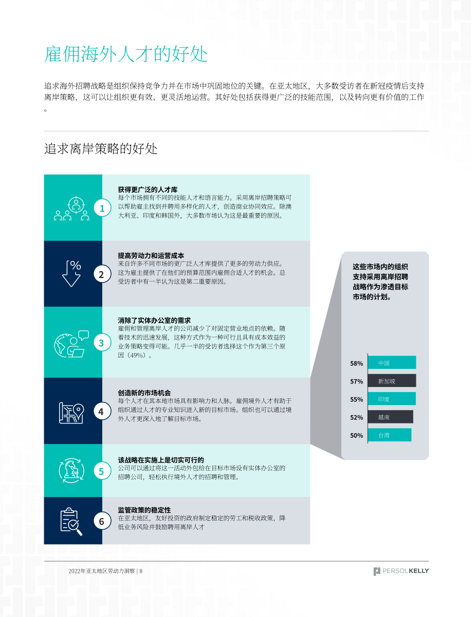 PERSOLKELLY：2022Q4劳动力洞察报告-跨地域招聘与管理人才（英文版）（21页）.pdf_第8页